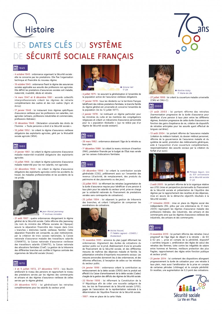 Affiche 70 ans – Chromatiques