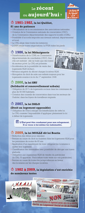 CNL Confédération nationale du logement – Chromatiques