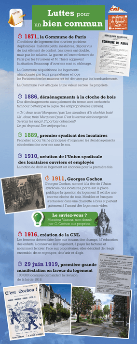 CNL Confédération nationale du logement – Chromatiques