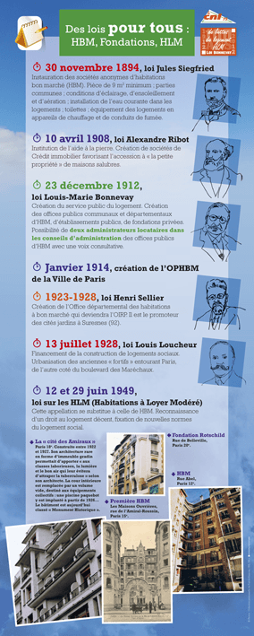 CNL Confédération nationale du logement – Chromatiques