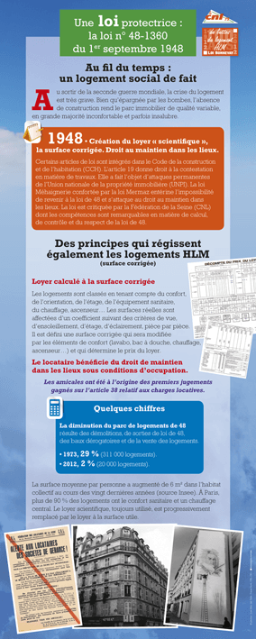 CNL Confédération nationale du logement – Chromatiques