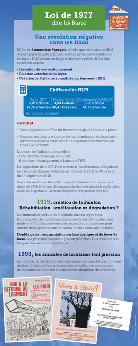 CNL Confédération nationale du logement – Chromatiques