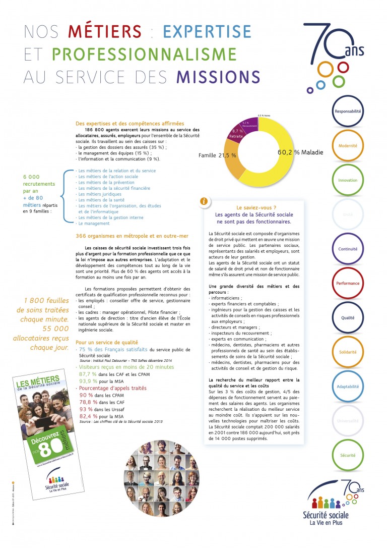 Affiche 70 ans – Chromatiques
