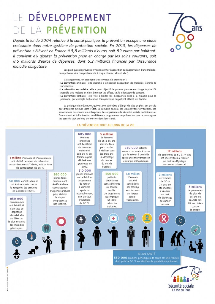 Affiche 70 ans Sécurité sociale – Chromatiques