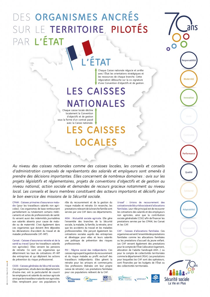 Affiche 70 ans – Chromatiques